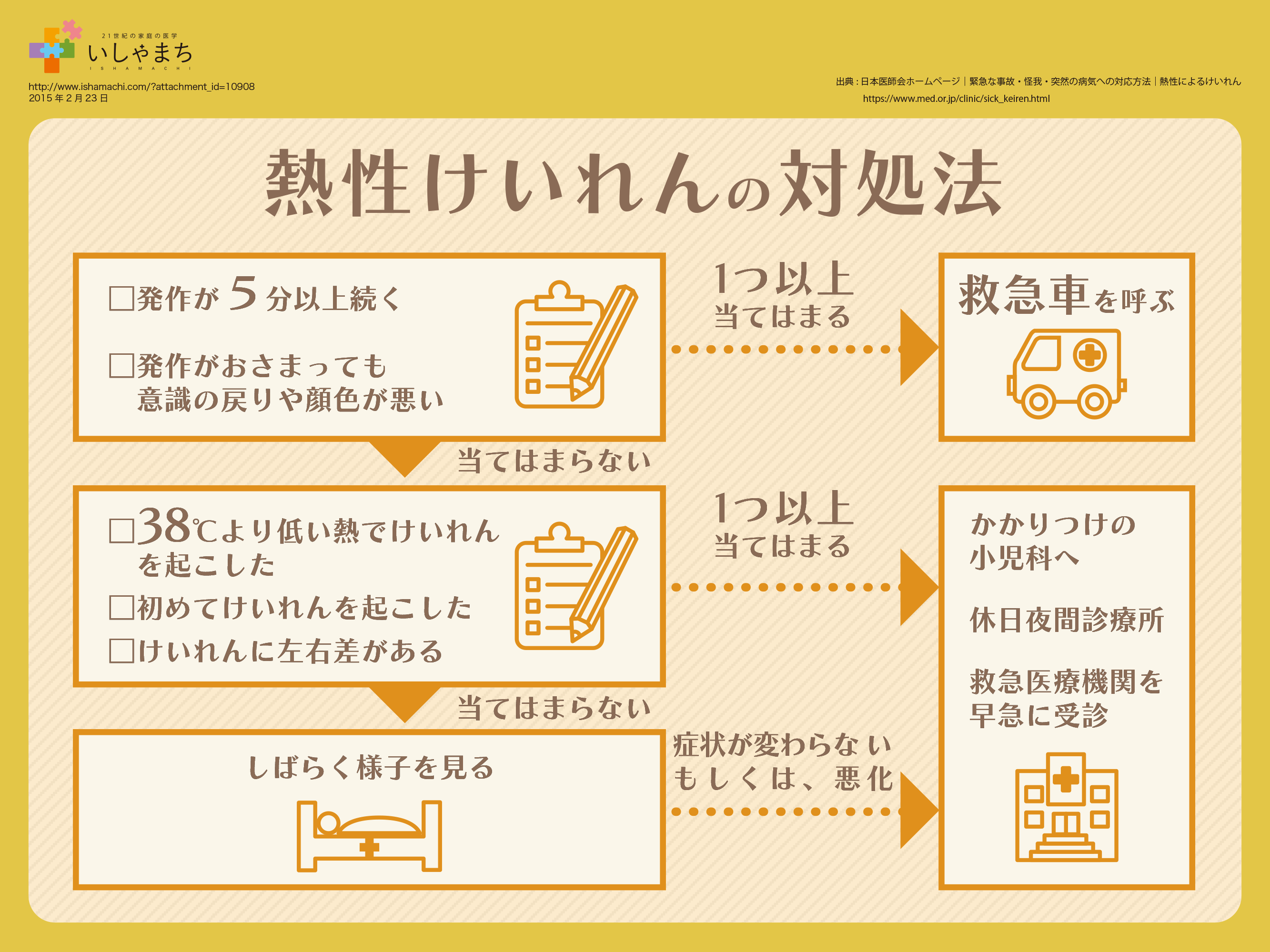 【保存版】熱性けいれんの対処法のまとめ!!慌てなくていい？