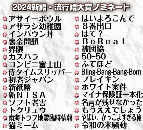 【流行語大賞】「50-50」や「裏金問題」も！流行語大賞ノミネート語の一挙紹介