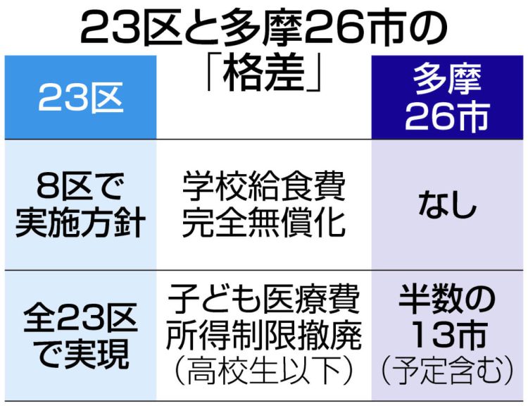 なんでも無償化っておかしくない？給食費無償について